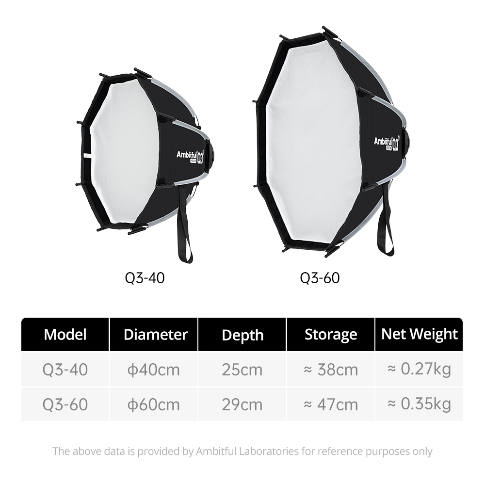 AMBITFUL Série Q3/Q7/Q9 Boîte  - Photography Lighting Grid avis et prix