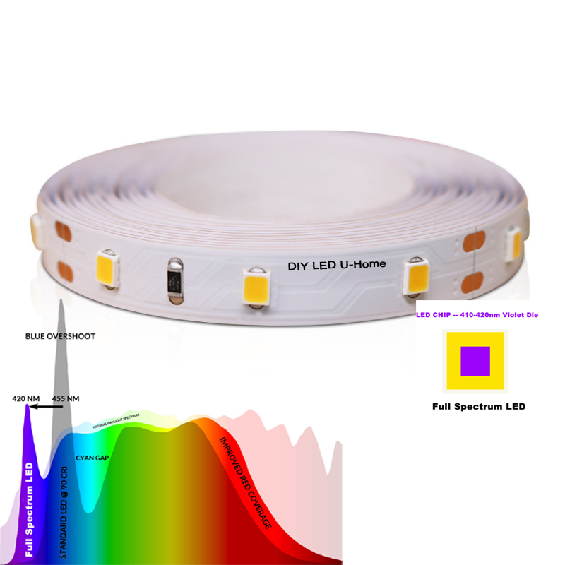 Bande lumineuse LED haute CRI  - Photography Lighting Diy avis et prix